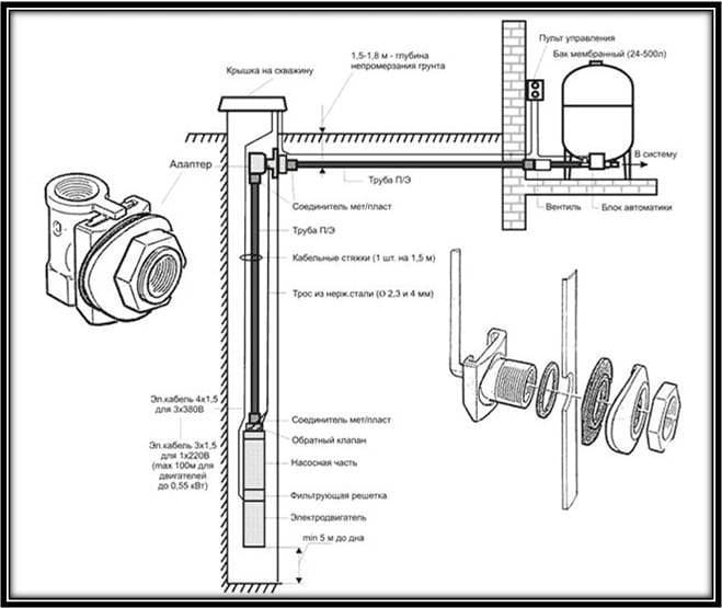 Схема установки Скважинного адаптера ACR