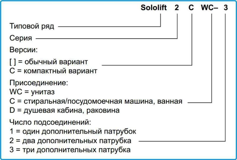 Двлд расшифровка. Грундфос расшифровка маркировки. Расшифровка типового обозначения. Расшифровка насоса Grundfos. Двлд расшифровка в адресе.